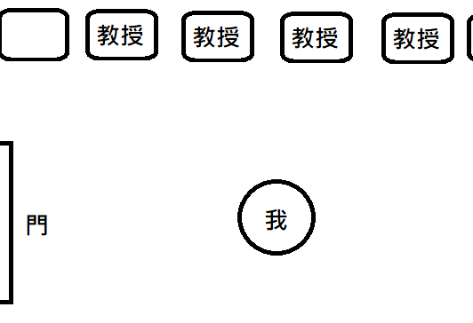 清大不分系面試場地